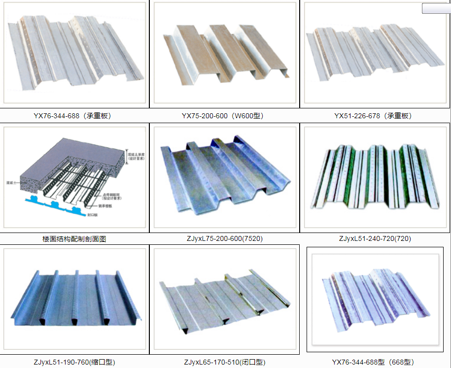 組合樓承板的優(yōu)勢與應用 鋼結(jié)構(gòu)公司